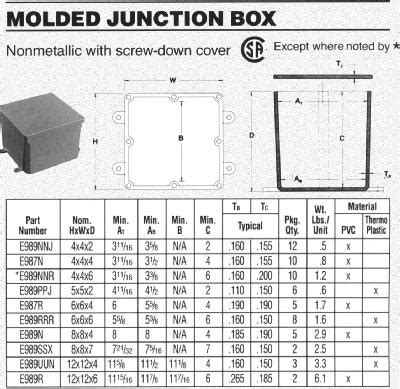 junction box dimension|pvc junction box size chart.